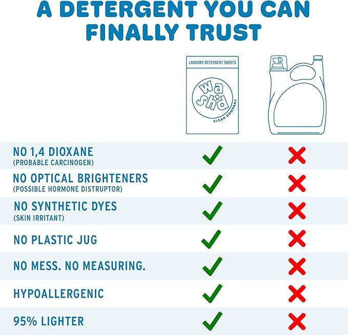 Wash'd Laundry Detergent Sheets - Unscented 100 Loads - Non Toxic Stain Fighting Enzymes Free and Clear - Plastic Free Travel Friendly Drawer Box