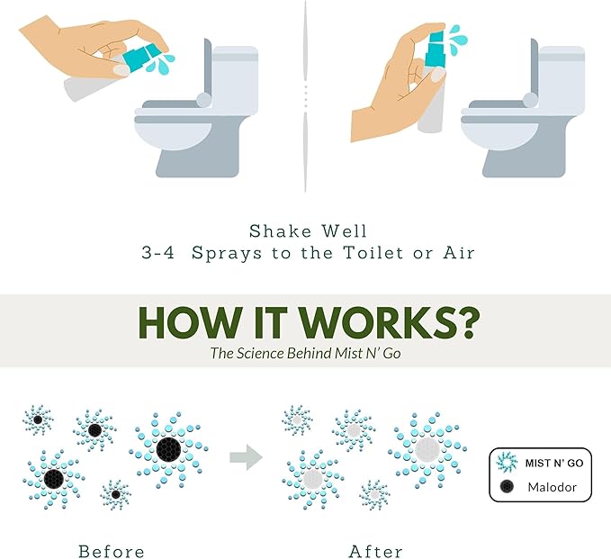 Mist N’ Go by Omaze Travel Bathroom Spray for Toilet Spray Odor Eliminator - Travel Toilet Spray for Bathroom Air Freshener Spray for Bathroom Deodorizer - Blossom Regular Size (2oz x2)