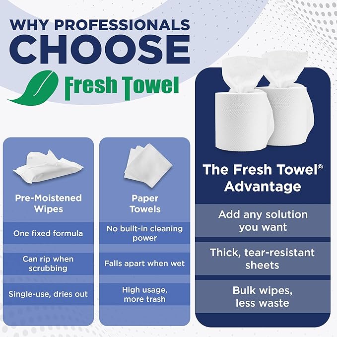 Fresh Towel Mix-N-Wipe Dry Wipes Refill, 2-Pack (220 Sheets) – Make Your Own Wet Wipes – 6" x 9" Sheets – Bulk Paper Towels