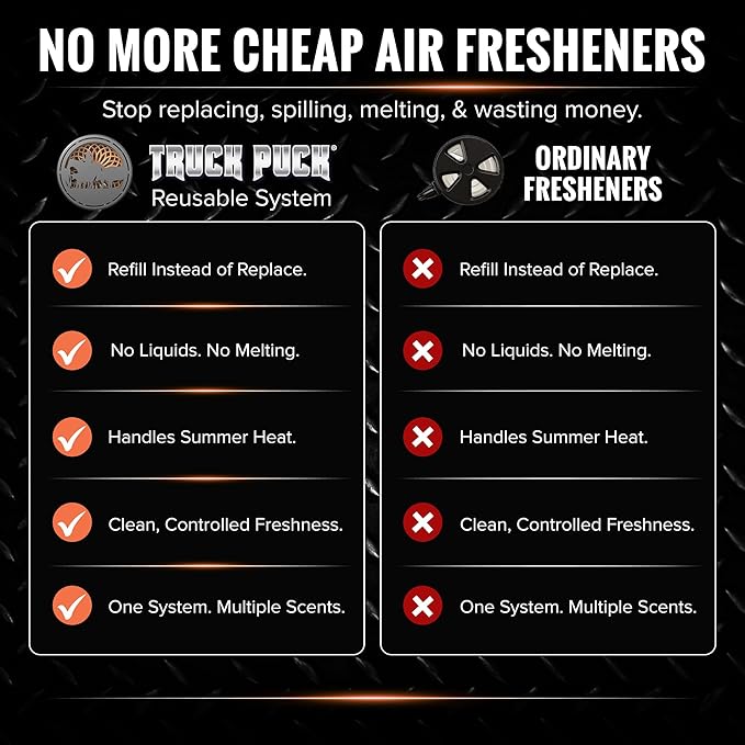 Drive Time Truck Puck Campfire Night Fragrancee Car Air Freshener – Long-Lasting Car Deodorizer, Refillable Vent & Visor Clip Auto Air Freshener for Car, Truck & SUV, Premium Fragrance, Pack of 3
