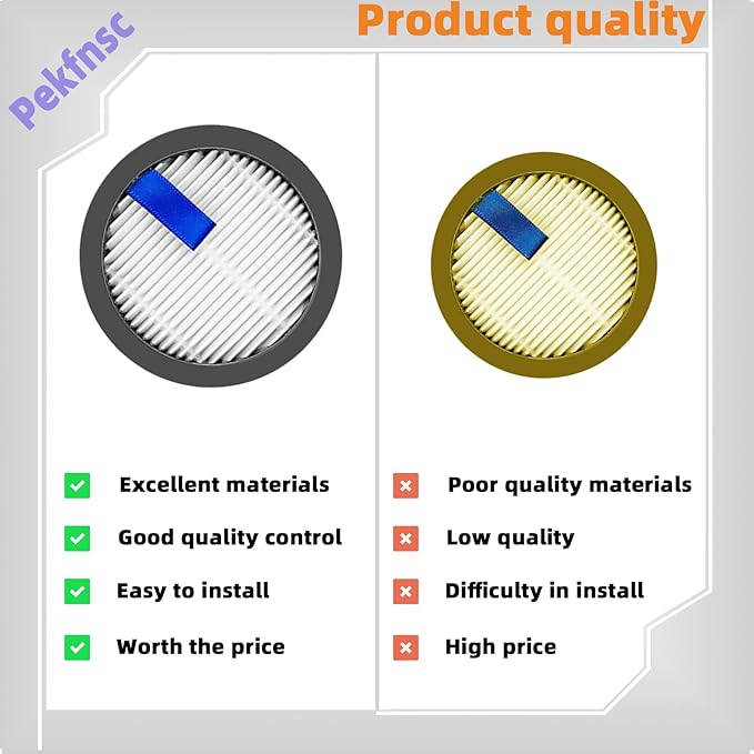 HEPA Filter Fit for Afoddon A200Pro A200 Fit for ORFELD B08 C10A C10G Fit for NEOUARE S12 S25 S26 Series Cordless Vacuum Cleaner with Sponge Filters Replacement Parts
