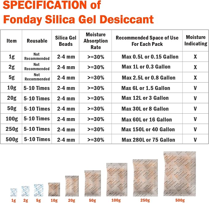 20g x 100 Packs Fonday Rechargeable Silica Gel Desiccant Packets Fast Reactivate Desiccant Bags Moisture Indicating Orange to Green for Food Storage, Electronics, 3D Filament & Safes