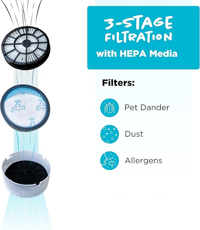 Simplicity Vacuums Certified HEPA Replacement Filter Set, Fits SVPET Bagless Upright Vacuum Cleaner, 3-Piece Set with HEPA Media, Electrostatic, and Foam Filters for Pet Hair, Dust, and Dirt, SFSVPET