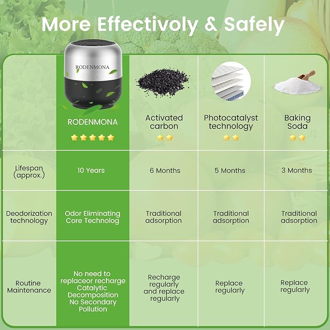 Ultra-Powerful Refrigerator Deodorizer, AOP Alkali Technology, Multi-Level O2 Filtering, 10 Year Lasting Odor Eliminator, More Effective Than Baking Soda Bamboo Air Purifying Bags