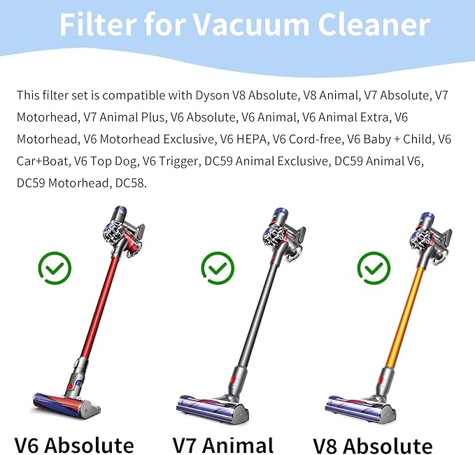 4 Pack Replacement Pre-Filters for Dyson V8, V7, V6, SV04, DC58, Vacuums Kit Includes 4 Filters, Enhance the Performance of Your Dyson with This Filter Replacement Set. Replaces Part # 965661-01