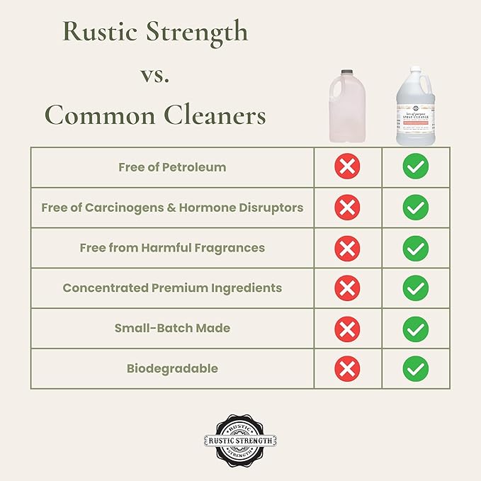Rustic Strength Lots of Purpose Spray Cleaner, Lemon, Lime, Orange & Grapefruit, Multi-Surface, pH Balanced, Non-Toxic, Biodegradable, 1 Gallon, Plastic