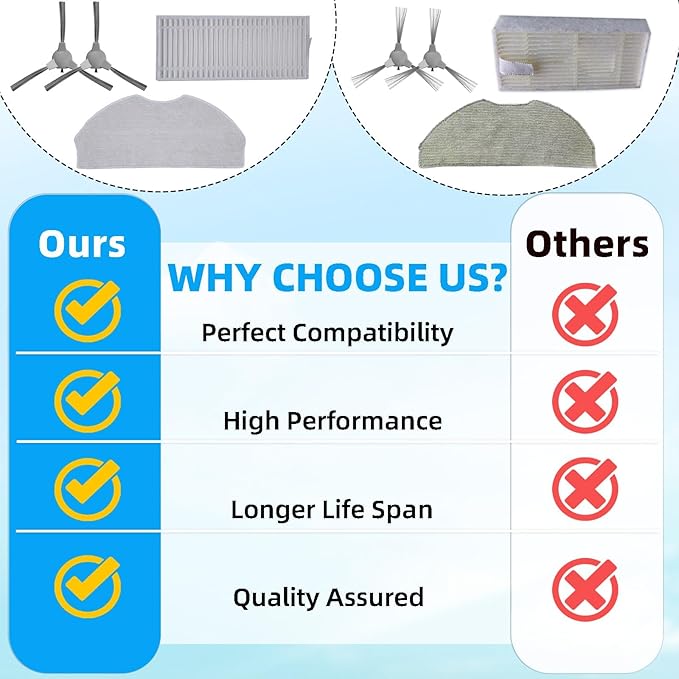 Accessories Kit for ROPVACNIC S1, for Tipdiy G90, for betboyles V75S, for VIPSUN Z1, for PrettyCare C2 Robot Vacuum Replacement Parts, 4 Side Brush, 2 HEPA Filter, 2 Mop Pad