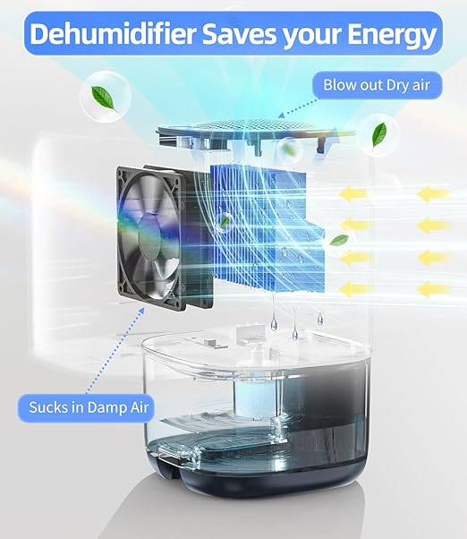 Dehumidifier, 35 OZ Small Dehumidifiers for Bedroom for Home, Quiet with Auto Shut Off, Dehumidifiers for Bedroom (280 sq. ft), Bathroom, RV, Closet, Blue