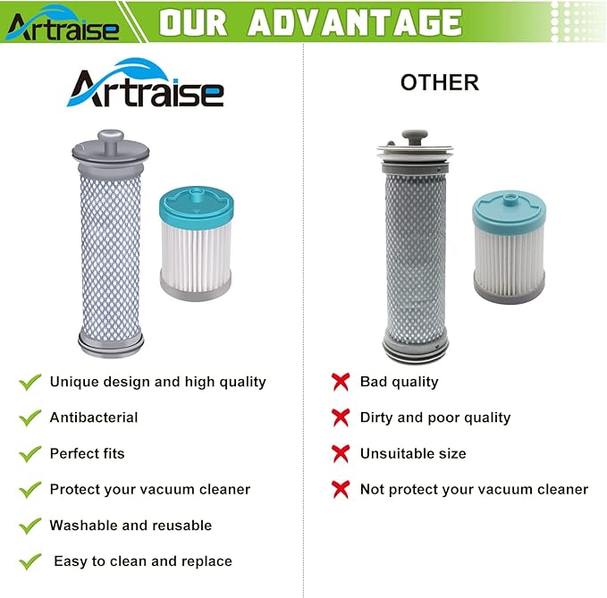 Filter Replacement for Tineco A10 A11 Hero, A10 A11 Master, PURE ONE S11, PWRHERO11 Snap Cordless Vacuum Cleaner, 2 Pre filters and 2 HEPA filters …