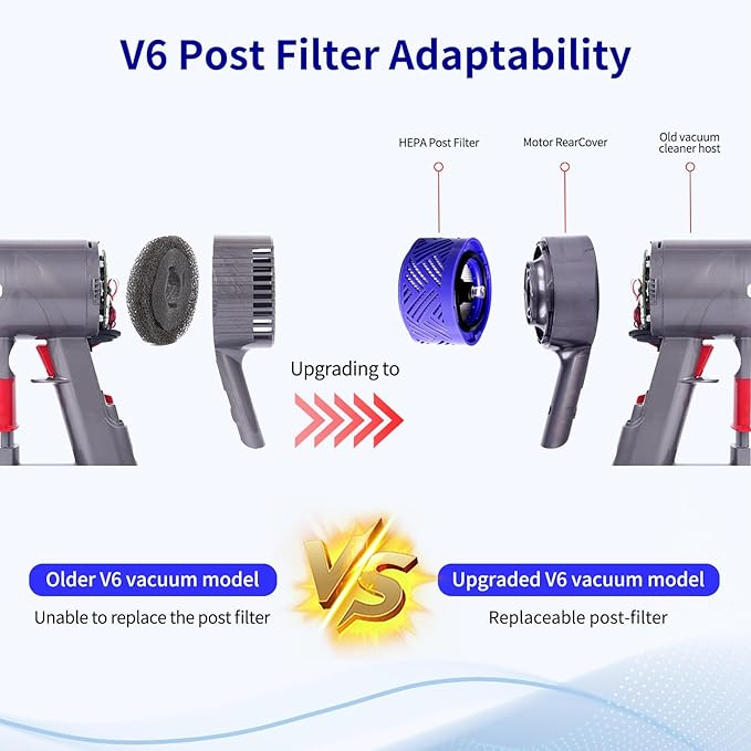 4-Pack HEPA Vacuum Filter & Pre-Filter Kit Compatible with Dyson V6 Stick Vacuum Filters (Replaces Part 965661-01 & 966741-01)