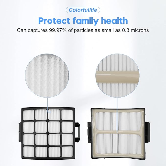 Colorfullife AZ3002 Filters Replacement for Shark Stratos AZ3002 AZ3000 AZ3000W DuoClean PowerFins Stratos Upright Vacuum Cleaner, 2 HEPA and 4 Foam & Felt Filters