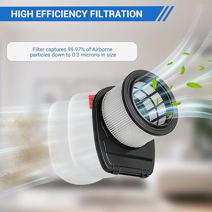 2 Pack HEPA + 4 Pack Foam & Felt Filter Replacement for Shark IZ662H IZ682H IZ631H WZ531H IZ640H Vertex Pro Lightweight Cordless Stick Vacuum | Replace Part XHFIZ500 & XFFKIZ600