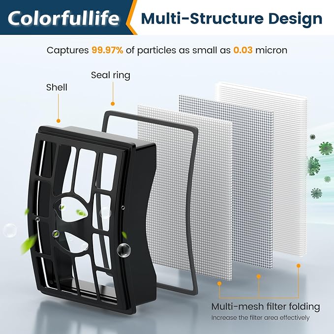 Colorfullife Filters for Shark Rotator Pro Lift-Away NV500, NV501, NV502, NV503, NV505, NV510, NV520,NV552,UV560, Xff500 Xhf500 (Not Fit NV650,NV750 Series)