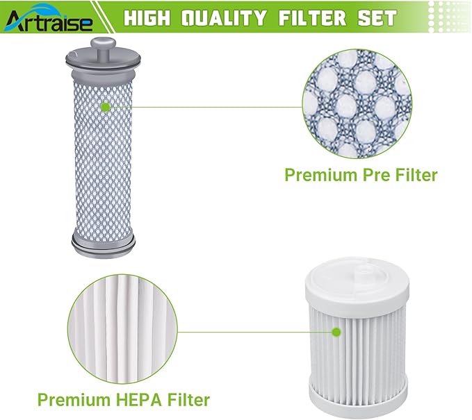 Vacuum Replacement Filter Kit for Tineco A10/A11 Hero, A10/A11 Master, PURE ONE S11, S12 Pro EX, S15 Series, PWRHERO11 Snap Cordless Stick Vacuum Cleaner, 4 Pack Pre Filters & 4 HEPA Filter