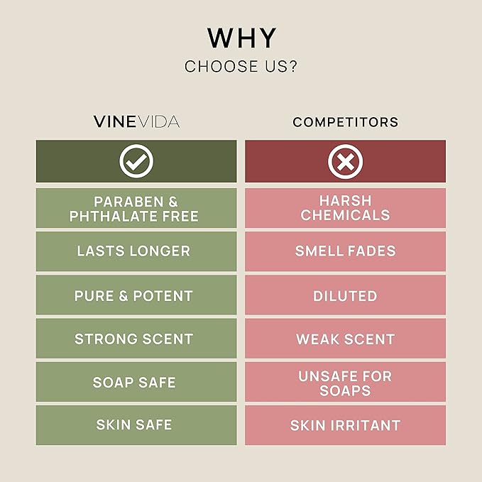 VINEVIDA [32oz] Fragrance Oil for Candle Making - Made in USA Scents - Natural Candle Fragrance