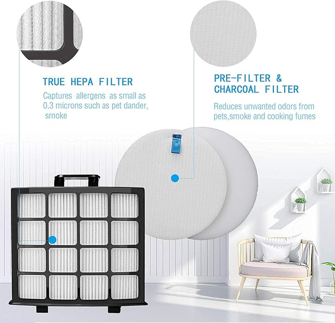 Colorfullife AZ2002 Vacuum Filter Replacement Kit for Shark Vertex DuoClean PowerFin Upright Vacuum AZ2000, AZ2000W, AZ2002, Replace XHFAZ2000, XFFKAZ2000, 2 Post-Motor Filters, 4 Foam Felt Filters