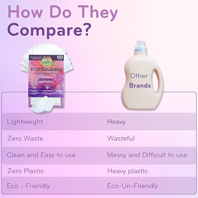 Eco-Squares laundry detergent sheets with zero waste dry soap technology for cleaning linen and clothes in regular and high efficiency top and front load washing machines, Lavender