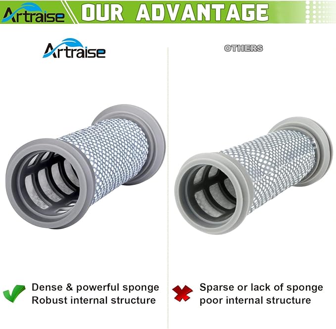 Filter Replacement for Tineco A10 A11 Hero A10/A11 Master PURE ONE S11 Series, S12, X Cordless Vacuum Cleaner (3 PACK) …