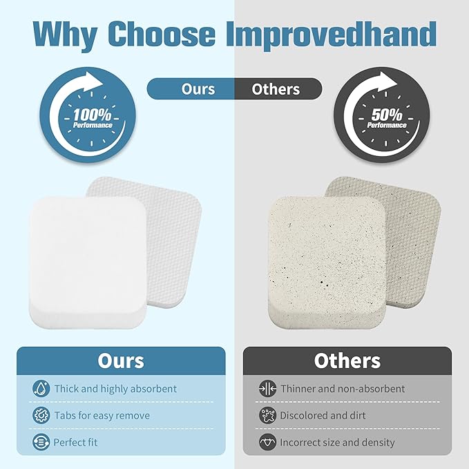 Improvedhand LA502 LA300 Filters Compatible with Shark Rotator Navigator Lift-Away ADV DuoClean PowerFins Upright Vacuum LA300 LA301 LA322 LA502 Replaces Part # XFFK320 & XHF320 hepa filter