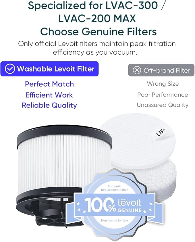 LEVOIT LVAC-300 / LVAC-200 MAX Vacuum Cleaner Replacement Filter, 4 Pre-Motor Filters 2 HEPA Filters, White