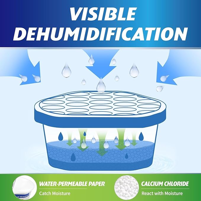 Moisture Absorber & Humidity Eliminator – Disposable Dehumidifier for Closets, Basements, Bathrooms & RV – Damp Rid Style Odor Remover, Mold & Mildew Prevention for Home Storage (Pack of 6)