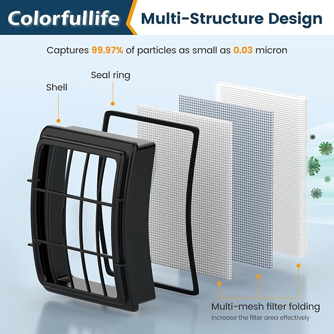 4 Foam and Felt Filters for Shark Vacuum Navigator Lift Away Filter Replacement ZU503AMZ NV350 NV351 NV352 NV355 NV356E NV360 NV370 NV391 UV440,UV490 UV500 UV540 UV550 CU500 XFF350 XHF350