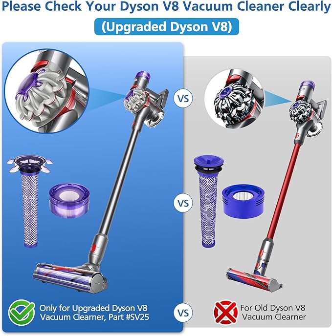 Upgraded V8 Vacuum Filter Replacement Kit Compatible with Dyson V8 New Version SV25/ Dyson V8 Animal Extra 405901-01/Dyson V7 New Model SV37 Cordless Vacuum, 2 Filter Kits, Replaces Part # 965661-05