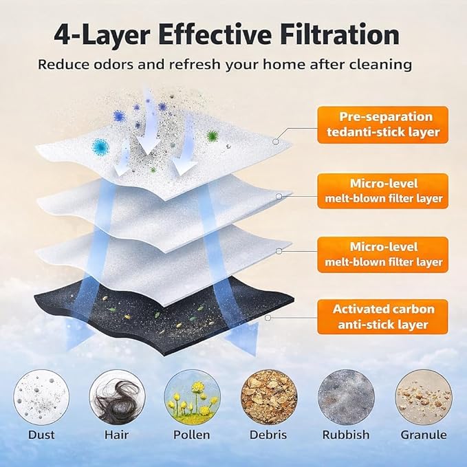 Replacement Parts Kit Compatible with MONSGA MS1 MAX/Proscenic Q8 MAX/Ultenic T10 Lite/Mova E20 Plus Robot Vacuum Cleaner 1 Roller Brush,6 Side Brushes,4 Hepa Filters,4 Mop Pad,4 Dust Bags
