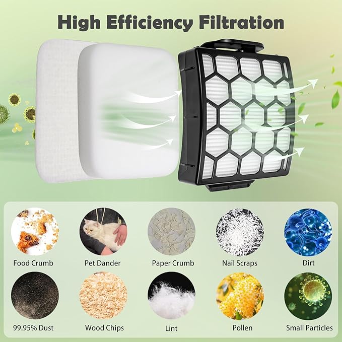 Filter Replacement for Shark LA300 LA301 LA322 LA351 LA500 LA502 LA555 LA360 LA362 LA401 LA455 LA702 Rotator Lift-Away ADV DuoClean PowerFins Upright Vacuum, Part XFFK320 & XHF320 2 HEPA 4 Foam