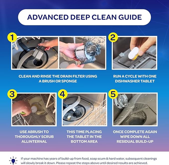 Dishwasher & Garbage Disposal Cleaner Tablets Duo 48 Count Septic Safe Deep Clean Kit - Limescale & Odor Remover, Lemon Scent, All Models Compatible - 1 Year Supply