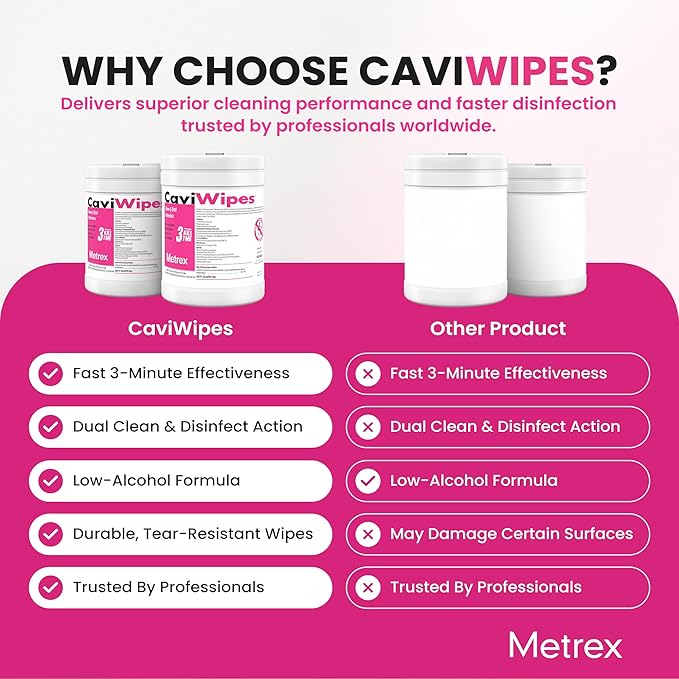 Metrex CaviWipes Disinfecting Towelettes – Durable Non-Woven Disinfecting Wipes for Hard, Non-Porous Surfaces in Healthcare & Laboratory Settings, Pre-Saturated with CaviCide – 160 Wipes (Pack of 12)