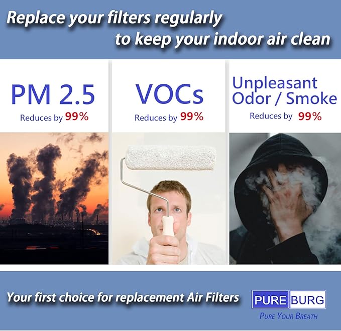 PUREBURG DC07 Replacement HEPA Filter Set Compatible with Dyson DC07 Series Animal All Floors Vacuum Cleaner Part 901420-02 904979-02,Pre-Motor & Post-Motor HEPA Filter & Seals