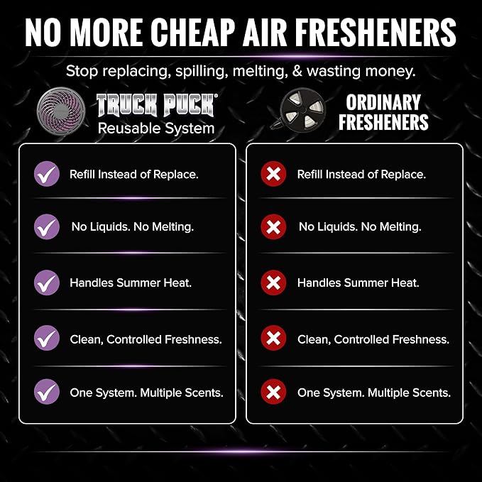 Drive Time Truck Puck Thai Orchid Fragrancee Car Air Freshener – Long-Lasting Car Deodorizer, Refillable Vent & Visor Clip Auto Air Freshener for Car, Truck & SUV, Premium Fragrance, Pack of 3