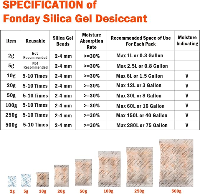 5g x 40 Packs Fonday Food Grade Silica Gel Desiccants Packs Moisture Absorbers Dehumidifier for Food Storage, Electronics, 3D Filament & Safes