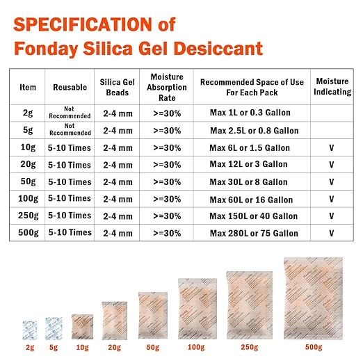 1 Gram 200 Packets Fonday Food Grade Silica Gel Desiccants Packs Moisture Absorbers Dehumidifier