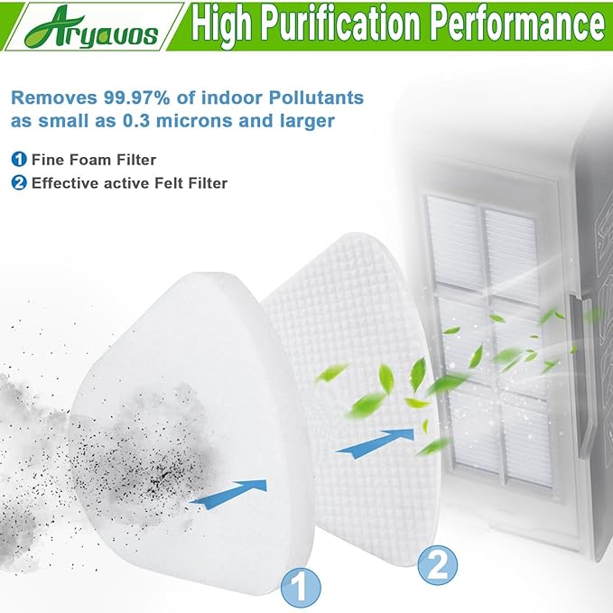 4 Foam & Felt Filters Replacement for Shark Navigator Lift-Away Vacuum NV350, NV351, NV352, NV355, NV356E, NV357, NV360, NV370, NV391, UV440, UV490, UV500, UV540, UV541, UV550, Part XFF350 XHF350