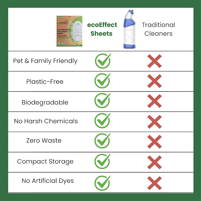 ecoEffect™ Toilet Bowl Cleaner Sheets | 120 Cleans | Natural | Quick Dissolve | Deodorizing Citrus Scent | Biodegradable | Septic Safe | Eco-Friendly | NO PLASTIC