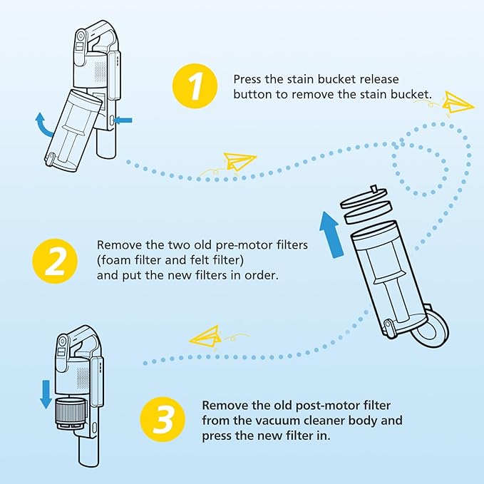 LVAC-200 Filter Replacement for LEVOIT LVAC-200 / LVAC-300 / LVAC-200 MAX Cordless Stick Vacuum Cleaner, 3 Post-Motor + 6 Pre-Motor Filters, Replace Part # LSV-V201-WUS # LSV-V202F-WUS