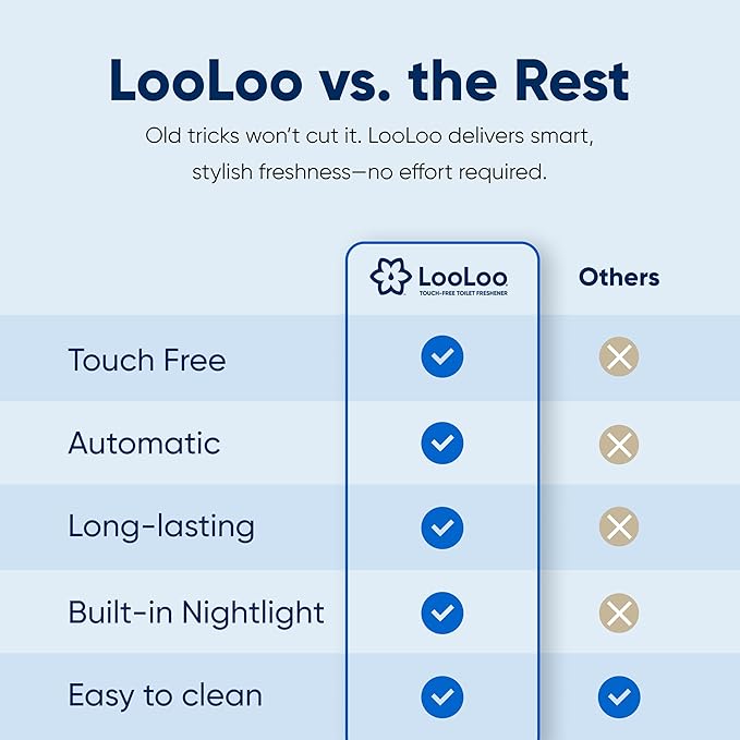 LooLoo 3.0 Touch Free Toilet Freshener Automatic Air Freshener Spray for Bathroom Starter Kit with Light and Toilet Deodorizer, Bathroom Spray Odor Eliminator - White