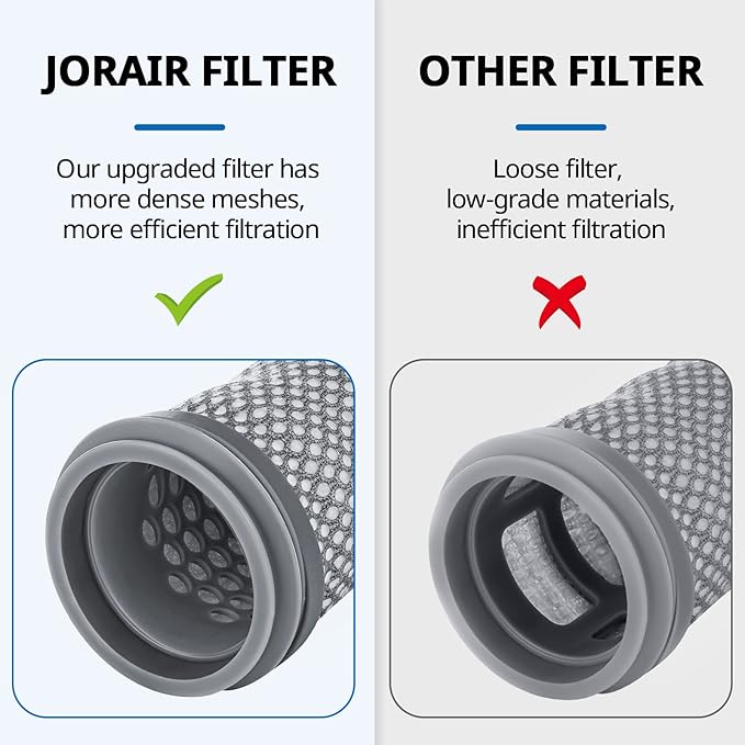 Replacement Filter kit Compatible with Tineco A10/A11 Hero, A10/A11 Master PURE ONE S11, PWRHERO11 Snap Cordless Vacuum Cleaner, 2 Pack Pre Filters & 2 HEPA Filter