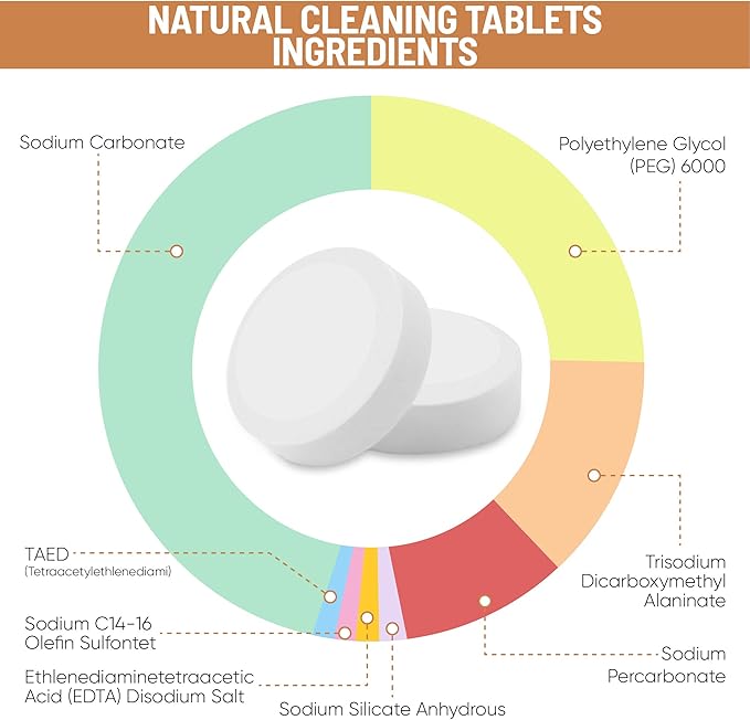 Espresso Machine Cleaning Tablets - (100 Tablets) For Jura, Miele, and Universal Coffee Machine for All Brands - Professional Coffee Grease and Residue Cleaner for Baristas (1)