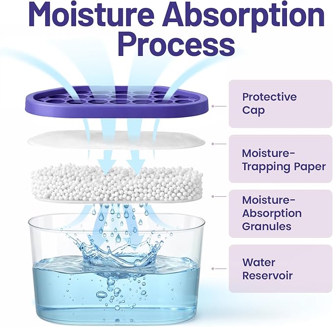 Premium Moisture Absorbers and Dehumidifier Tubs – High-Efficiency Closet Dehumidifier and Dehumidifier for Car, Odor Control Lavender, 6 Pack, 7.5 Oz