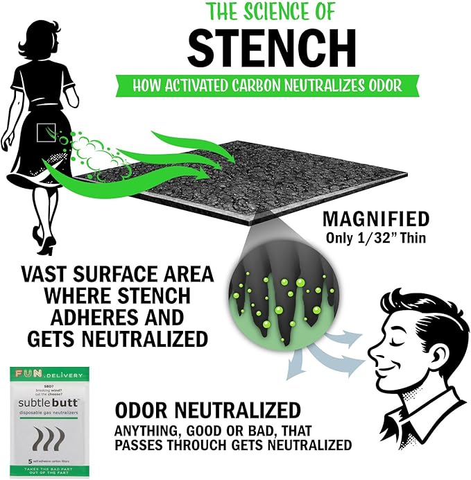 Subtle Butt Reusable Gas Neutralizers: 5 Activated Carbon Fart Pads - Gag Gift that Actually Works for Flatulence Odor Control to Stop Smelly Gas - Better Than Charcoal Underwear