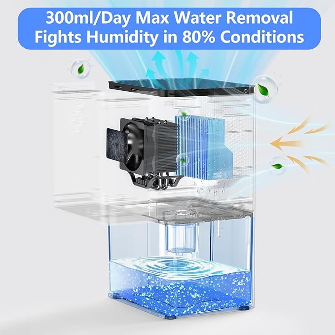 Dehumidifier,1500ML(50 OZ) Small Dehumidifier for Home (300 sq. ft),Quiet with Auto Shut Off, Dehumidifiers for Bedroom, RV, Closet
