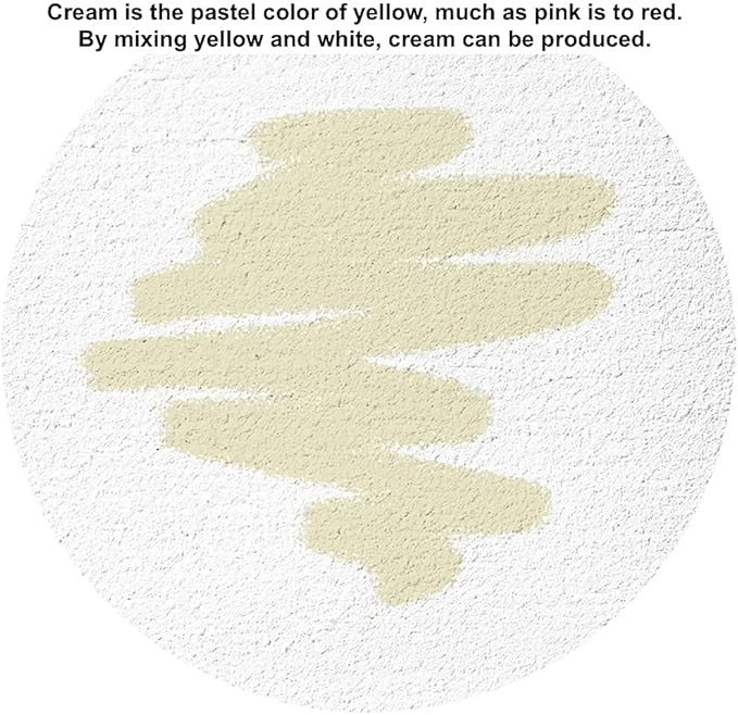 Grout Pen Tile Paint Marker: Waterproof Grout Colorant and Sealer Pen to Renew, Repair, and Refresh Tile Grout - Cleaner Coating Stain Pens - 2 Pack, 5mm Narrow Cream and 5mm Narrow White Tip