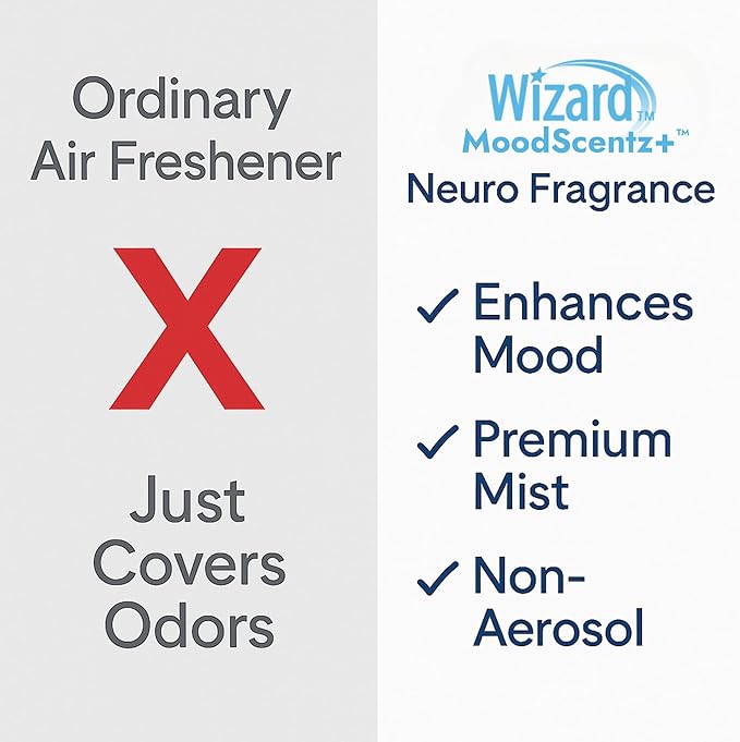 Wizard MoodScentz™ (Relax & Unwind) Patented Science-Backed Mood-Enhancing Room Mist, Non-Aerosol Continuous Fine-Mist Spray with Neuro-Fragrance Technology – 10 Fl Oz
