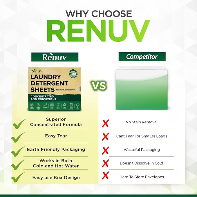 Renuv Laundry Detergent Sheets up to 100 Loads - Eco Friendly, Sustainable, Biodegradable & Liquidless Strips, 50 Sheets