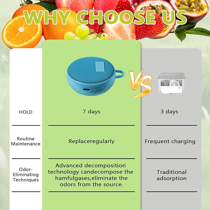 Refrigerator Deodorizer, Fridge Odor Eliminator - USB Rechargeable & Reusable, Eliminates Odors in Fridges, Cars, Closets, More Effective Than Baking Soda Bamboo Air Purifying Bags
