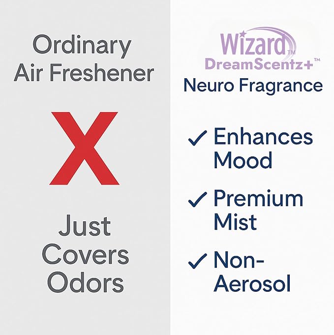 Wizard DreamScentz™ (Rested & Refreshed) Patented Science-Backed Mood-Enhancing Room Mist, Non-Aerosol Continuous Fine-Mist Spray with Neuro-Fragrance Technology – 10 Fl Oz