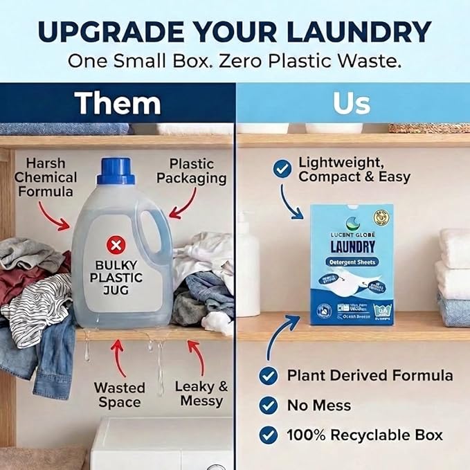 Lucent Globe Laundry Detergent Sheets. Pre-Measured Laundry Sheets. Powerful Stain Removal. Works in All Clothes Washers. (1 Pack - 64 Washes, Ocean Breeze)